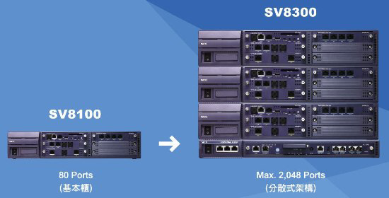 NEC SV8300电话交换机NEC交换机
